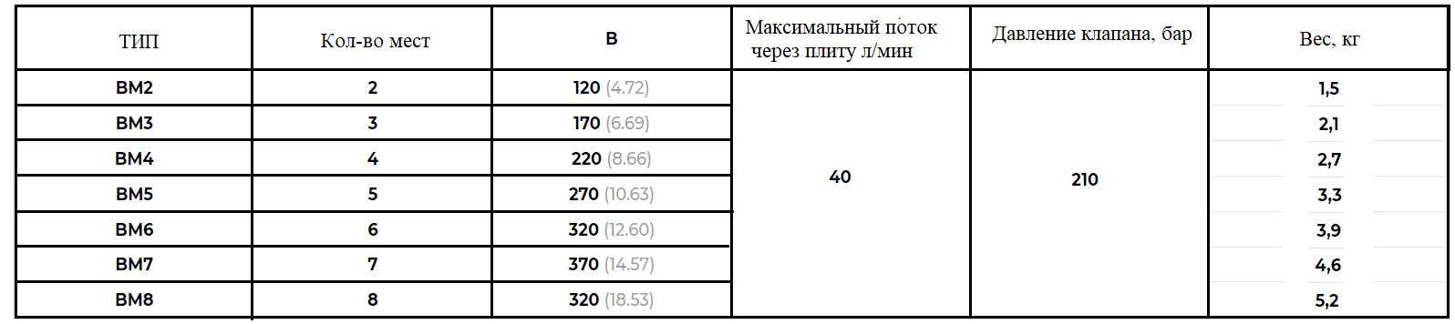 плиты станочные